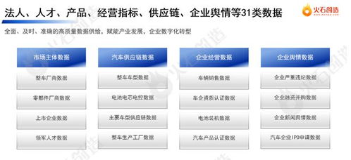 汽車產(chǎn)業(yè)數(shù)據(jù)專區(qū)聯(lián)合首發(fā) 75個(gè)數(shù)據(jù)產(chǎn)品 十大重點(diǎn)場景發(fā)布